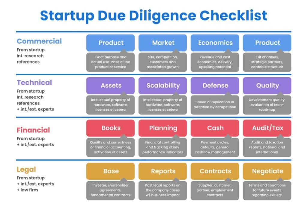 Key Aspects of Due Diligence