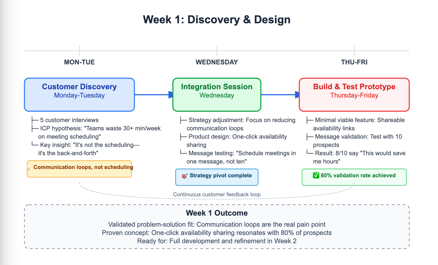 The Integrated Innovation Model: Where Strategy, Execution, and Communication Converge - image 2